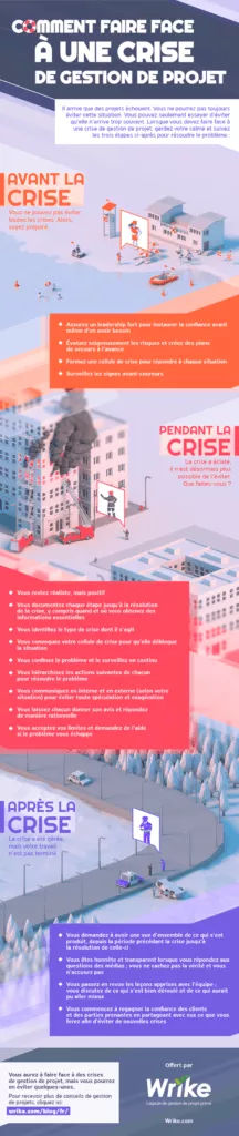 Comment faire face à une crise de gestion de projet