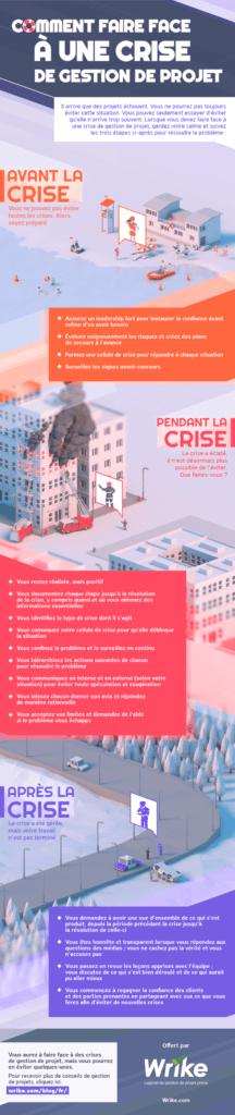 Comment faire face à une crise de gestion de projet