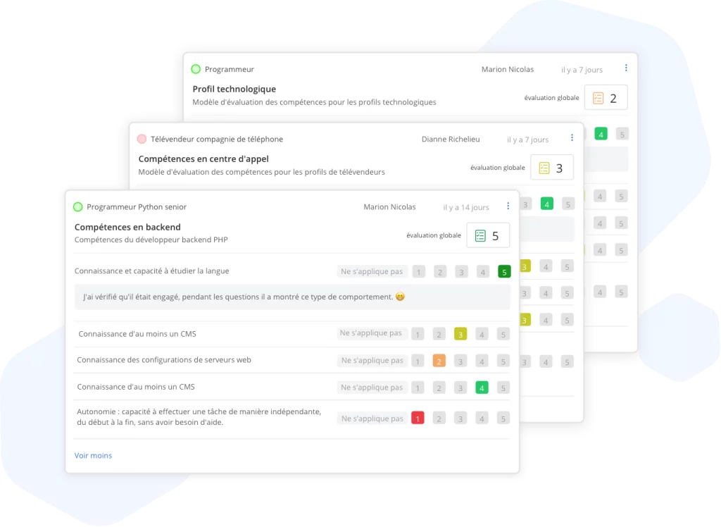 Scorecards-recrutement-selection